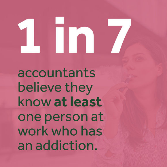 1 in 7 accountants believe they know at least one person at work who has an addiction